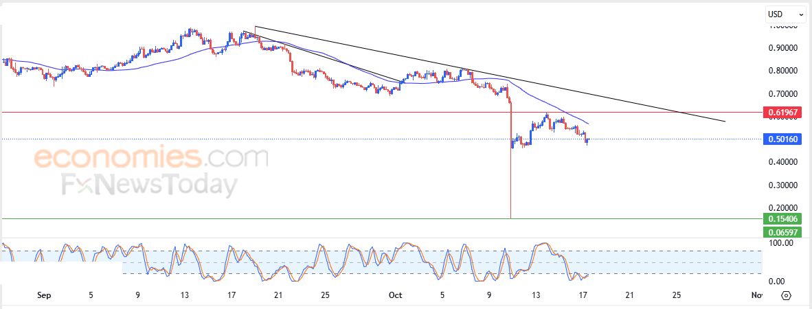 تحديث مسائي لسعر الذهب اليوم 17-10-2025