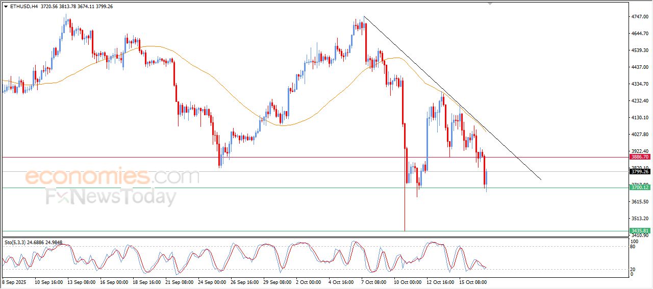 تحديث توقع سعر الإيثيريوم اليوم 17-10-2025