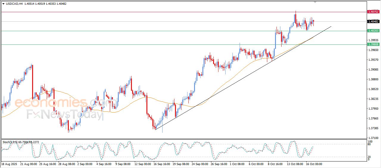 سعر الدولار مقابل الفرنك يصل لمستهدفنا السعري – توقعات اليوم – 17-10-2025
