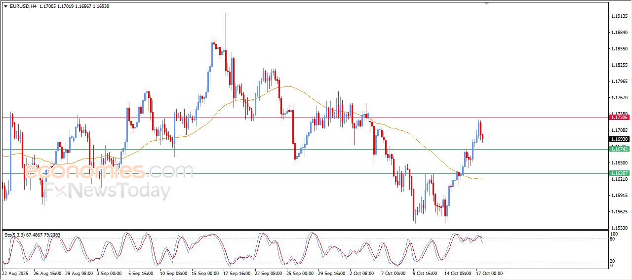 تحديث توقع سعر النفط الخام اليوم 17-10-2025