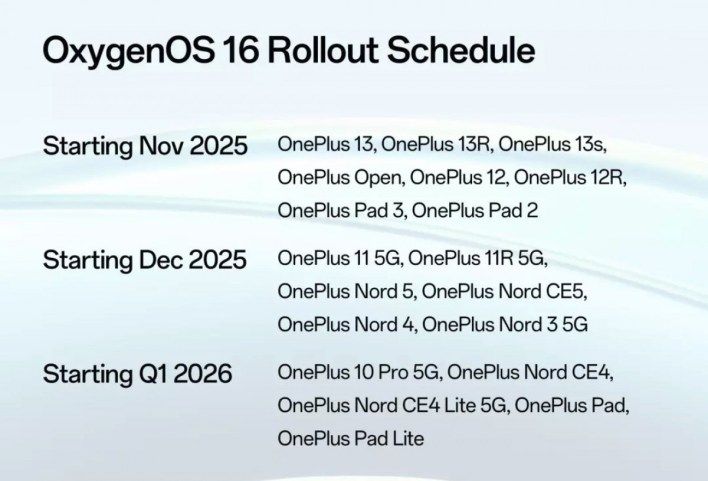 تكنولوجيا: OnePlus تكشف عن نظام OxygenOS 16 بقدرات ذكاء اصطناعي مطوّرة