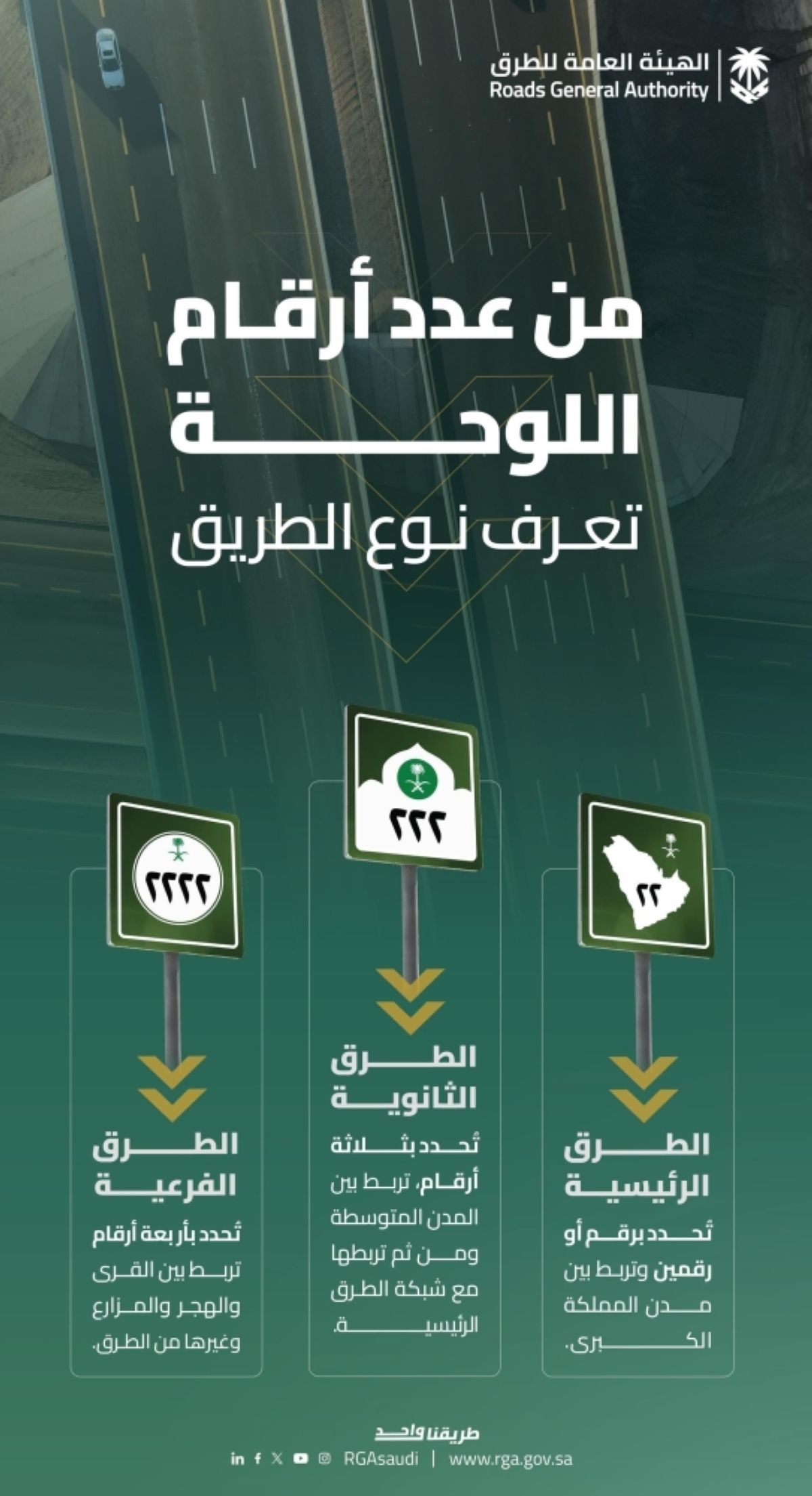 هيئة الطرق توضح نظام 
ترقيم أنواع الطرق في المملكة