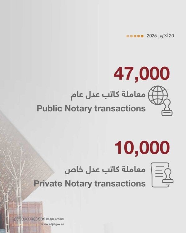 "قضاء أبوظبي" تحقق إنجازات رقمية رائدة في النصف الأول