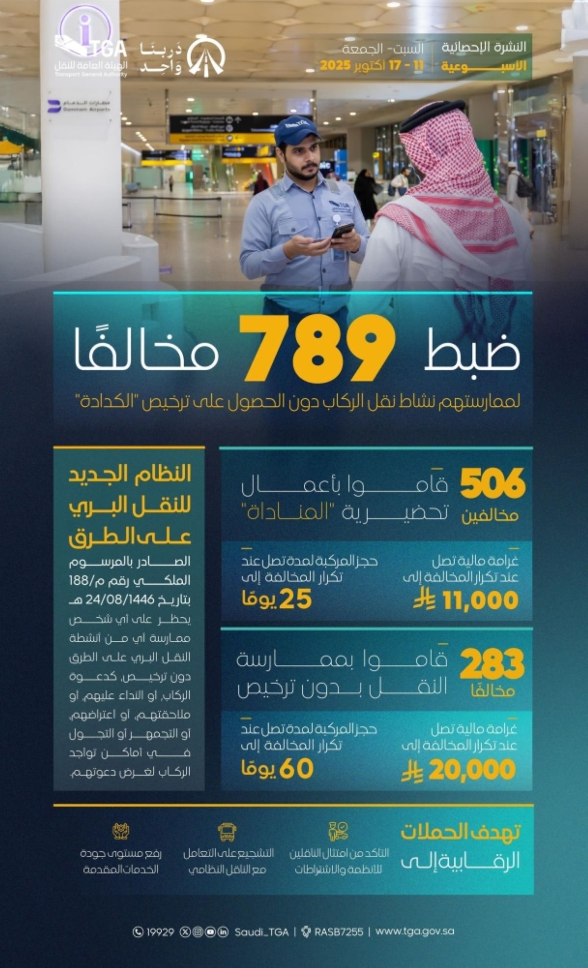 هيئة النقل تضبط +789 مخالفا لنقلهم ركابا دون ترخيص