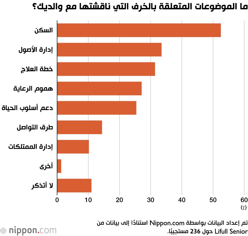 اليابان | حين يشيخ الحب وتبدأ الفواتير… اليابانيون يخافون الخرف لا بسبب المرض بل بسبب المال!