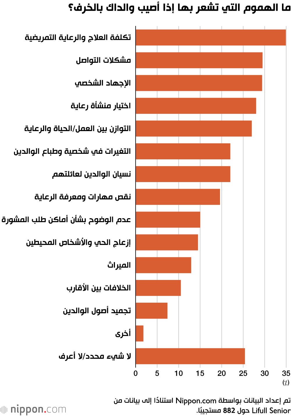 اليابان | حين يشيخ الحب وتبدأ الفواتير… اليابانيون يخافون الخرف لا بسبب المرض بل بسبب المال!
