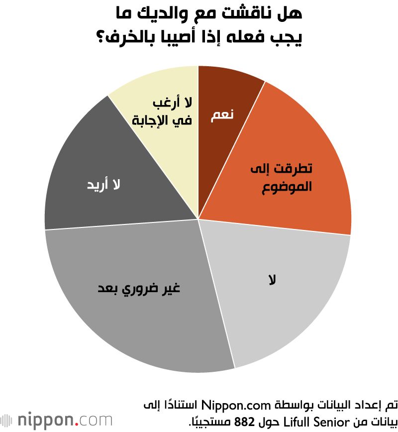 اليابان | حين يشيخ الحب وتبدأ الفواتير… اليابانيون يخافون الخرف لا بسبب المرض بل بسبب المال!