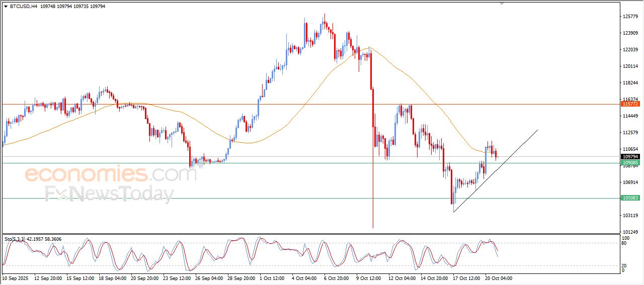 سعر الدولار مقابل الدولار الكندي يسلك مسار إيجابي واضح – توقعات اليوم – 21-10-2025