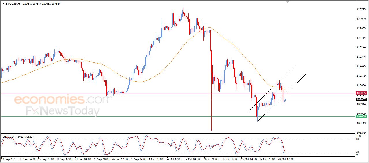 تحديث توقع سعر البتكوين اليوم 21-10-2025