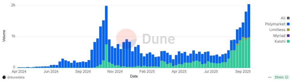 Wallet, KYC, Predictions, Worldcoin, Companies