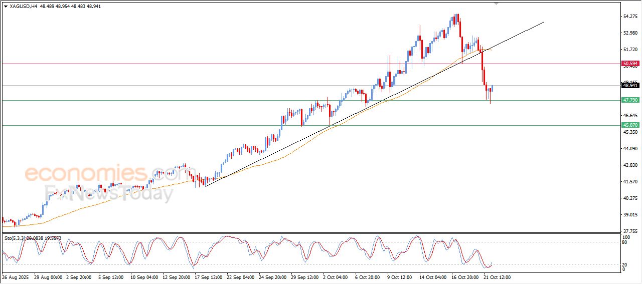 سعر الإيثيريوم (ETHUSD) محاط بالضغوط السلبية – توقعات اليوم – 22-10-2025