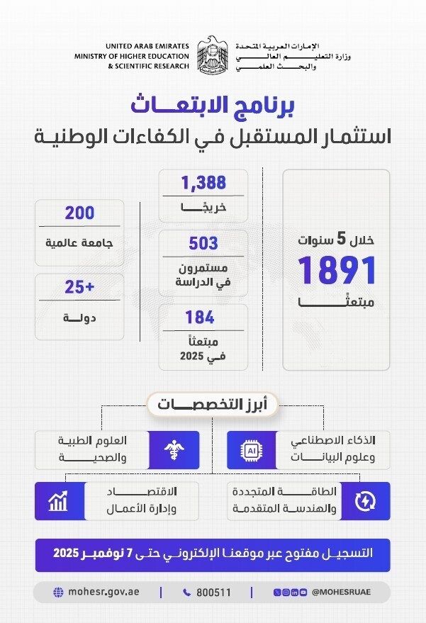 "التعليم العالي": فتح باب التسجيل لبرنامج الابتعاث للطلبة المواطنين لربيع 2026