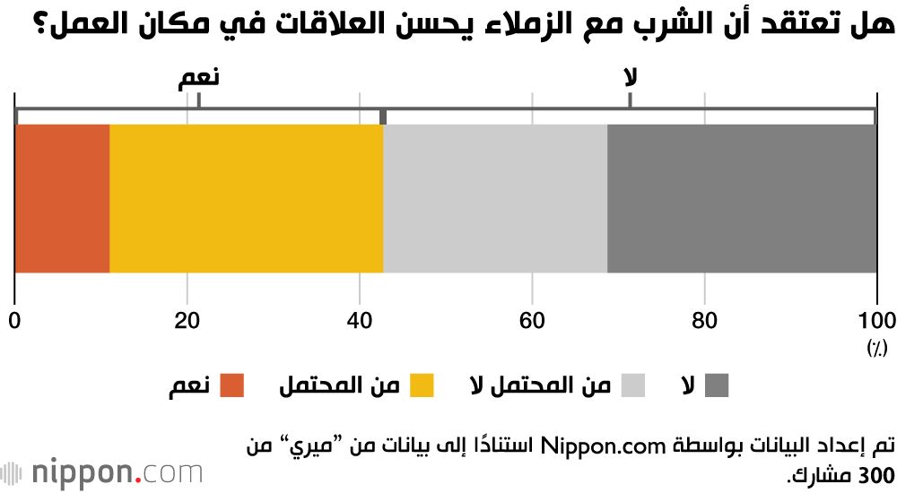 اليابان | تراجع ثقافة الشرب في اليابان... جيل زد يكسر التقاليد القديمة