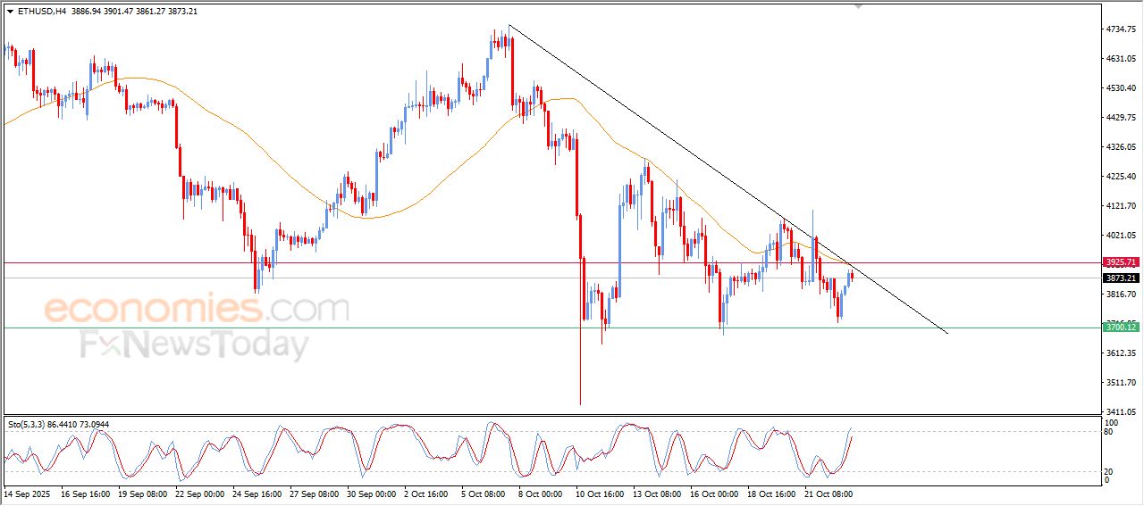 تحديث توقع سعر الإيثيريوم اليوم 23-10-2025