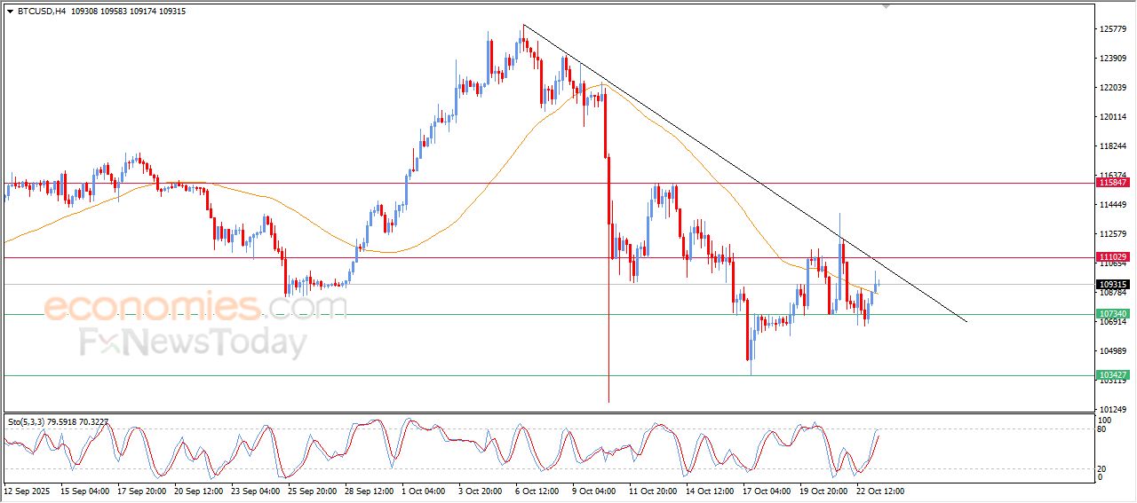 تحديث توقع سعر البتكوين اليوم 23-10-2025