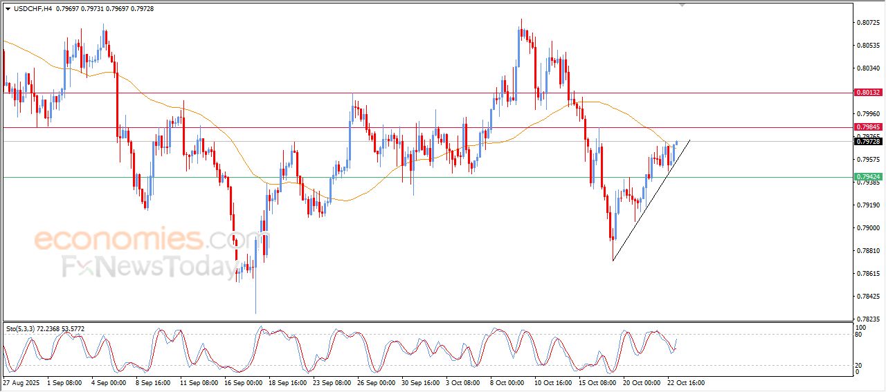 سعر الإيثيريوم (ETHUSD) يحاول تعويض بعضاً من خسائره – توقعات اليوم – 23-10-2025