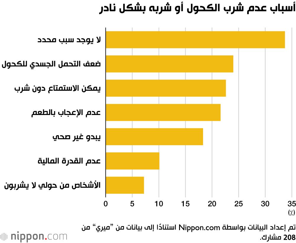 اليابان | تراجع ثقافة الشرب في اليابان... جيل زد يكسر التقاليد القديمة