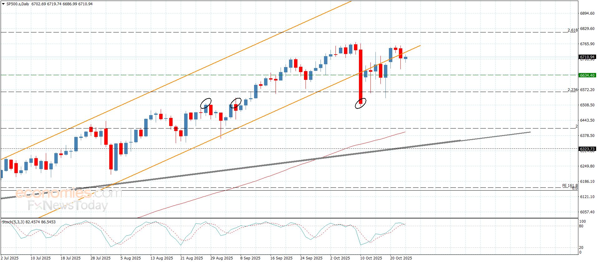 سعر اليورو مقابل الين يقترب من الهدف الأول-توقعات اليوم 23-10-2025