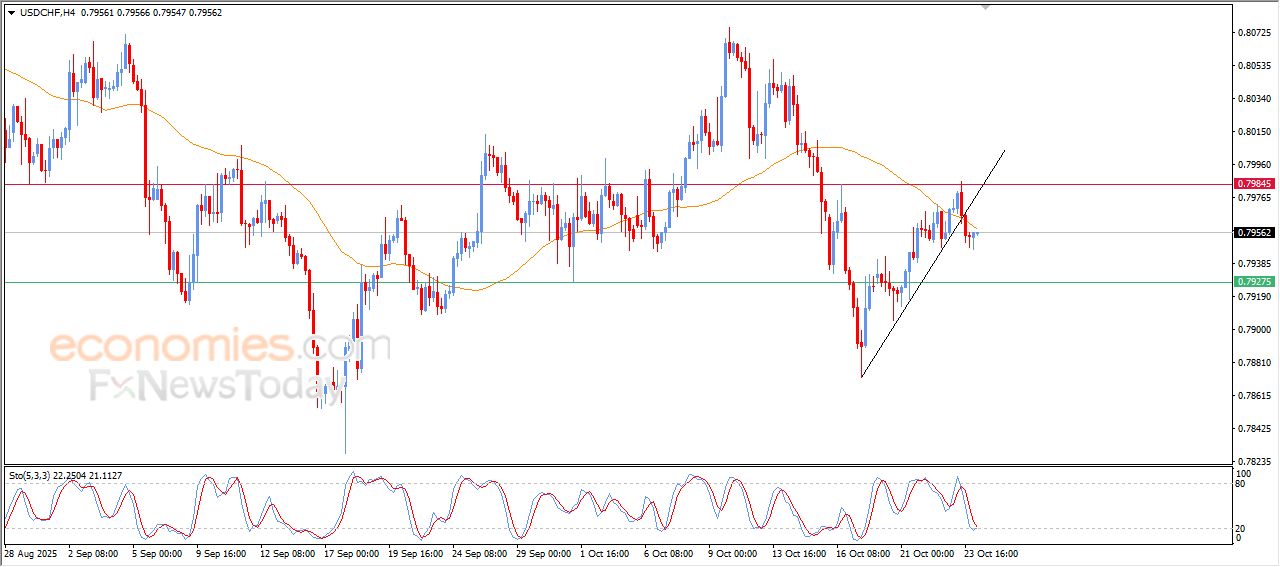 سعر الإيثيريوم (ETHUSD) يرتفع وسط الضغوط السلبية – توقعات اليوم – 24-10-2025
