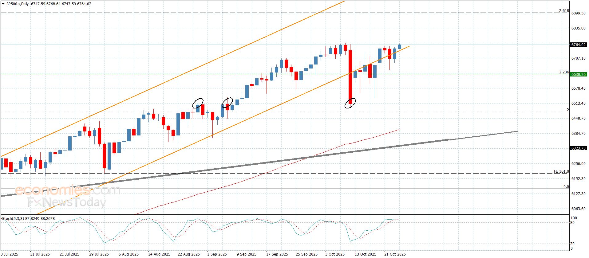 سعر الباوند مقابل الين بانتظار تجاوز الحاجز-توقعات اليوم 24-10-2025