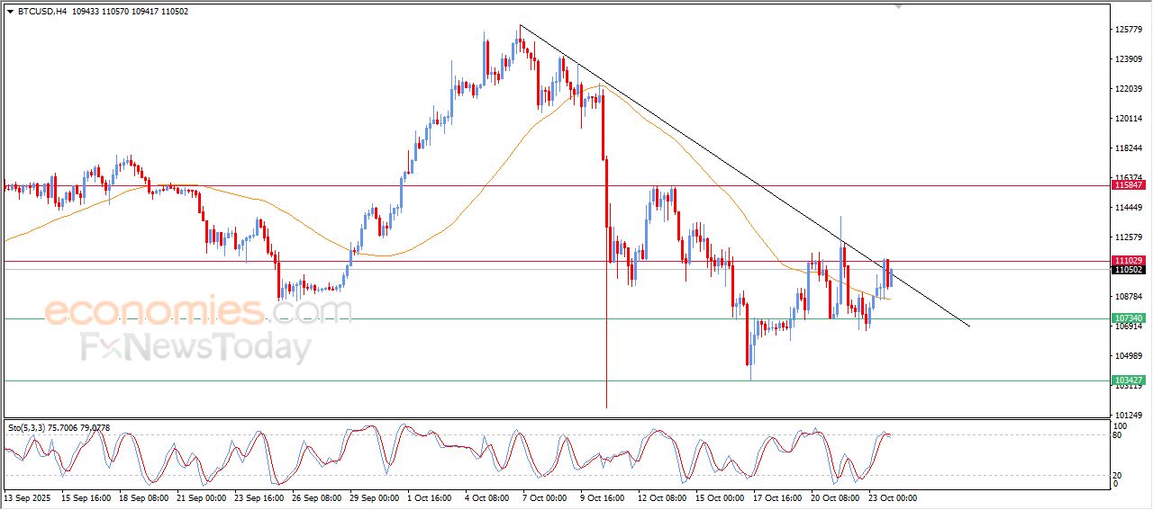 سعر الدولار مقابل الدولار الكندي يتماسك بتأثير دعم محوري – توقعات اليوم – 24-10-2025