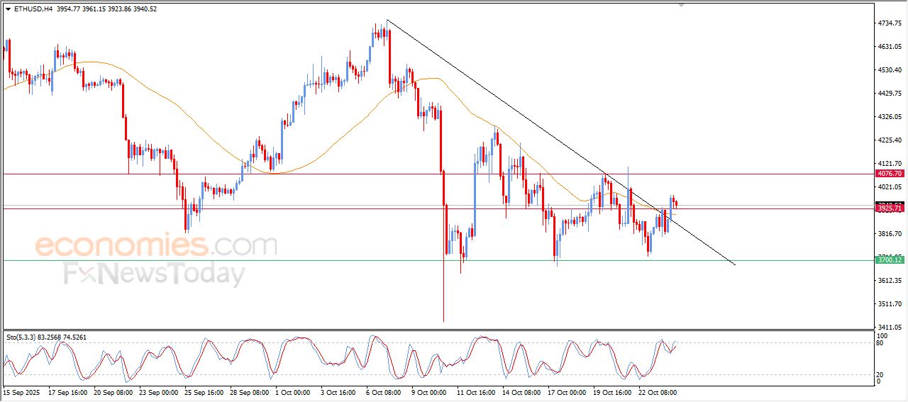 تحديث توقع سعر الإيثيريوم اليوم 24-10-2025