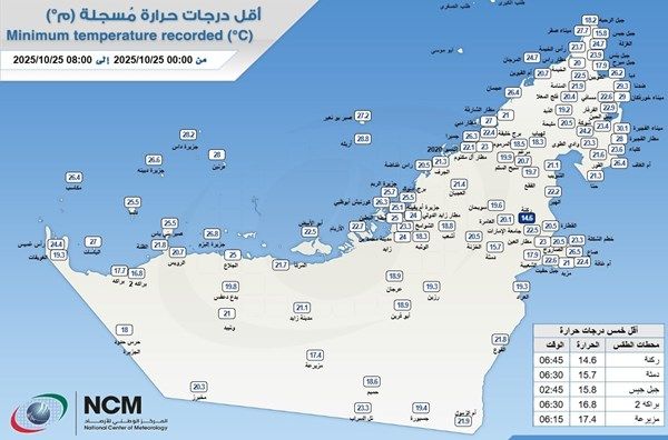 أقل درجة حرارة سجلت في الدولة