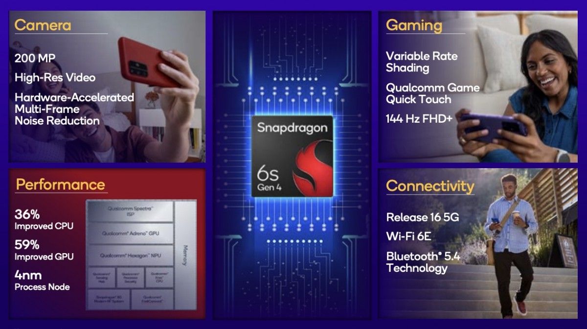 تكنولوجيا: كوالكوم تكشف عن شريحة Snapdragon 6s Gen 4 بمعالج ورسوميات محسّنة ودعم شاشات 144 هرتز