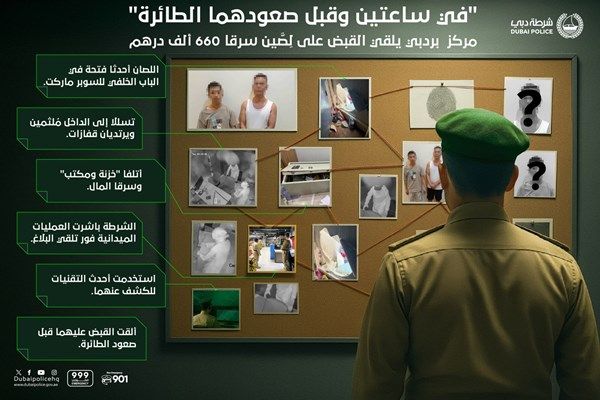 مركز شرطة بر دبي يُحبط مُخطط لِصَين سرقا 660 ألف درهم "في ساعتين"