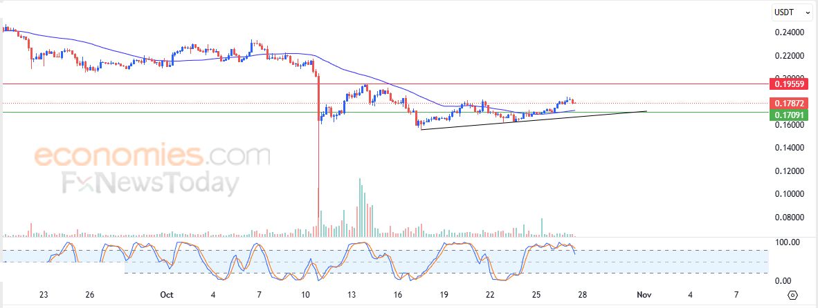 تحديث مسائي لزوج اليورو مقابل الدولار اليوم 27-10-2025