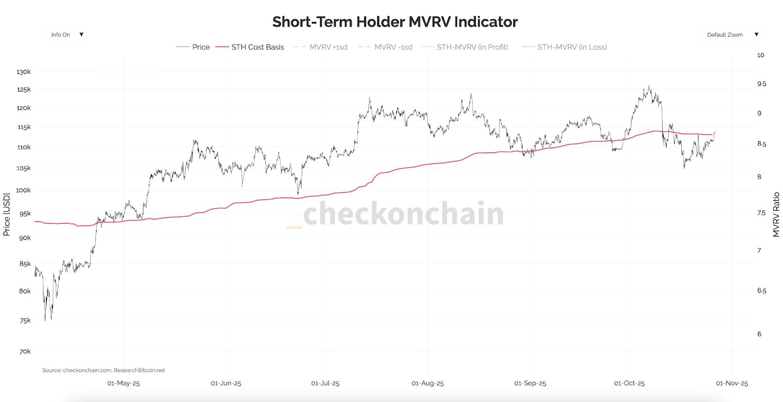 البيتكوين يستعيد توازنه مع تراجع ذعر الأسواق بعد مؤشرات على هدنة تجارية بين الولايات المتحدة والصين