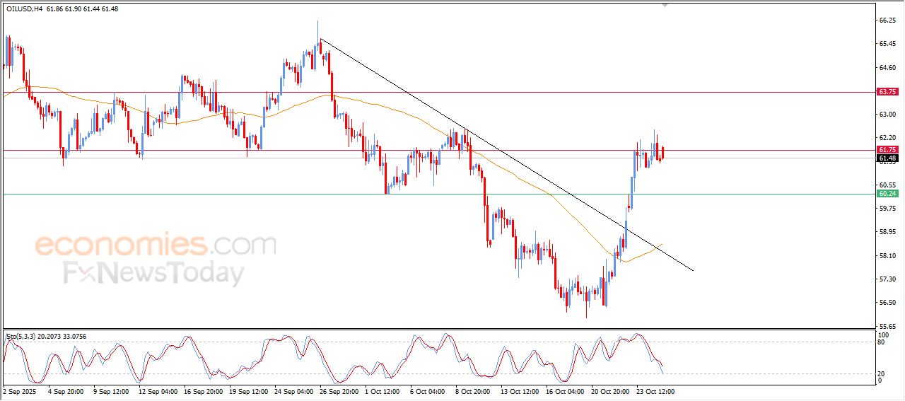 سعر الدولار مقابل الين على أعتاب اختراق مستوى مقاومة رئيسي – توقعات اليوم – 27-10-2025