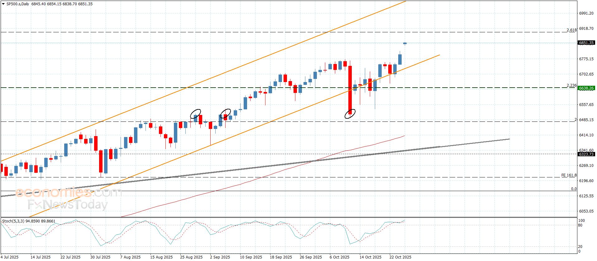 سعر اليورو مقابل الين يستمر بالزحف الإيجابي-توقعات اليوم 27-10-2025