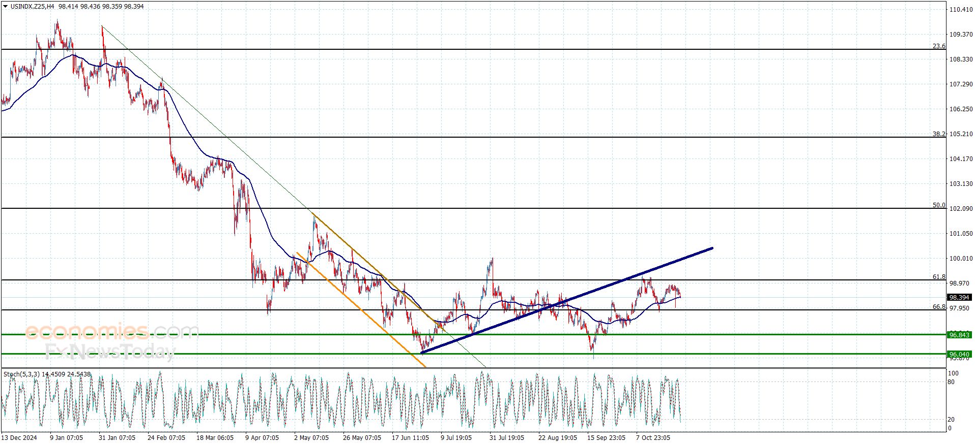 تحديث توقع سعر الفضة اليوم 28-10-2025