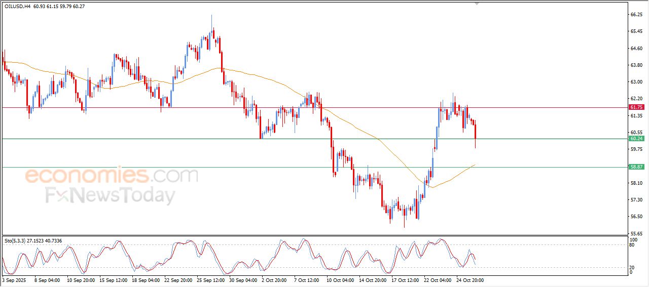 تحديث توقع سعر الإيثيريوم اليوم 28-10-2025