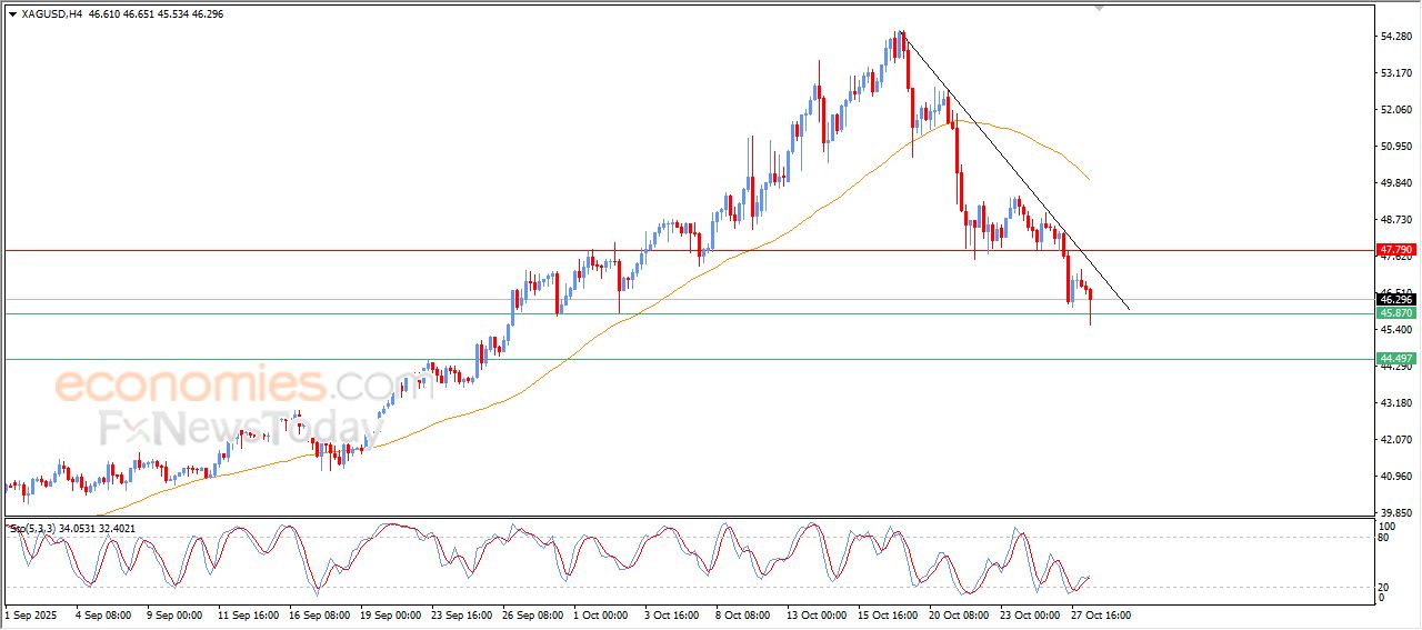 تحديث توقع سعر البتكوين اليوم 28-10-2025