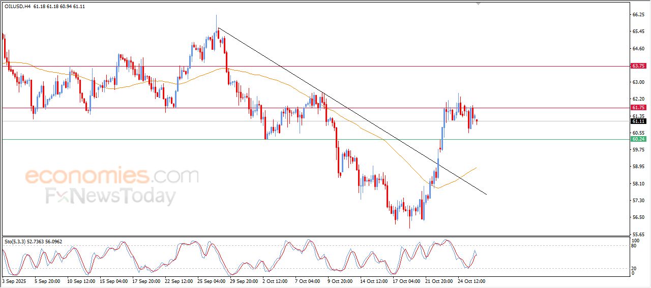 سعر البتكوين (BTCUSD) يتراجع بتأثير مقاومة محورية – توقعات اليوم – 28-10-2025