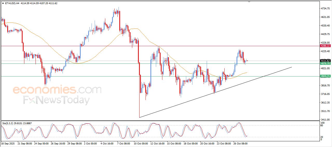تحديث توقع سعر الإيثيريوم اليوم 28-10-2025