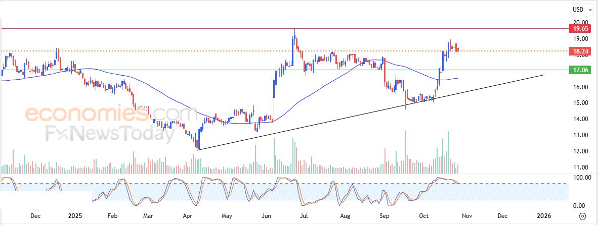 زي كاش دولار (ZECUSD) يبدأ باستعادة تعافيه – تحليل – 28-10-2025