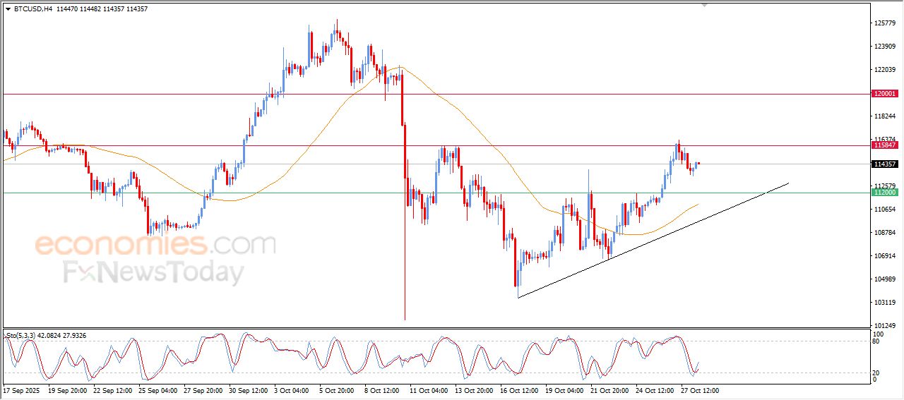 تحديث توقع سعر البتكوين اليوم 28-10-2025