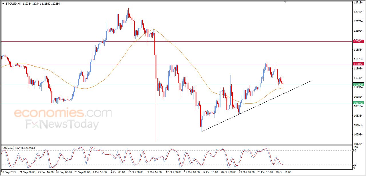 تحديث مسائي لسعر البتكوين اليوم 29-10-2025