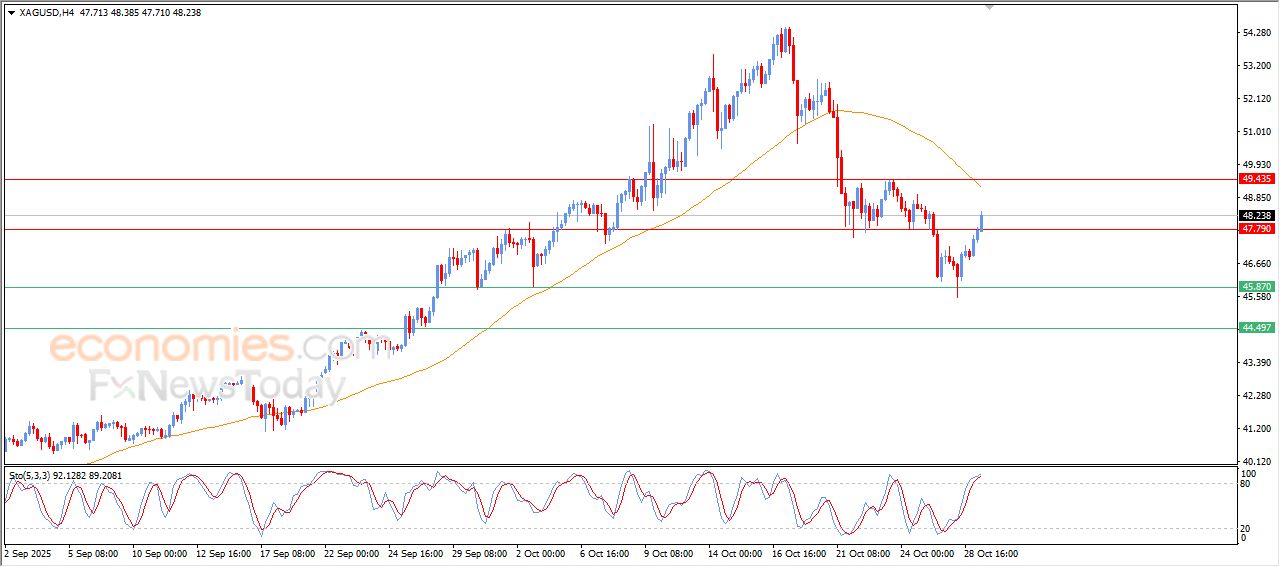 تحديث توقع سعر البتكوين اليوم 29-10-2025