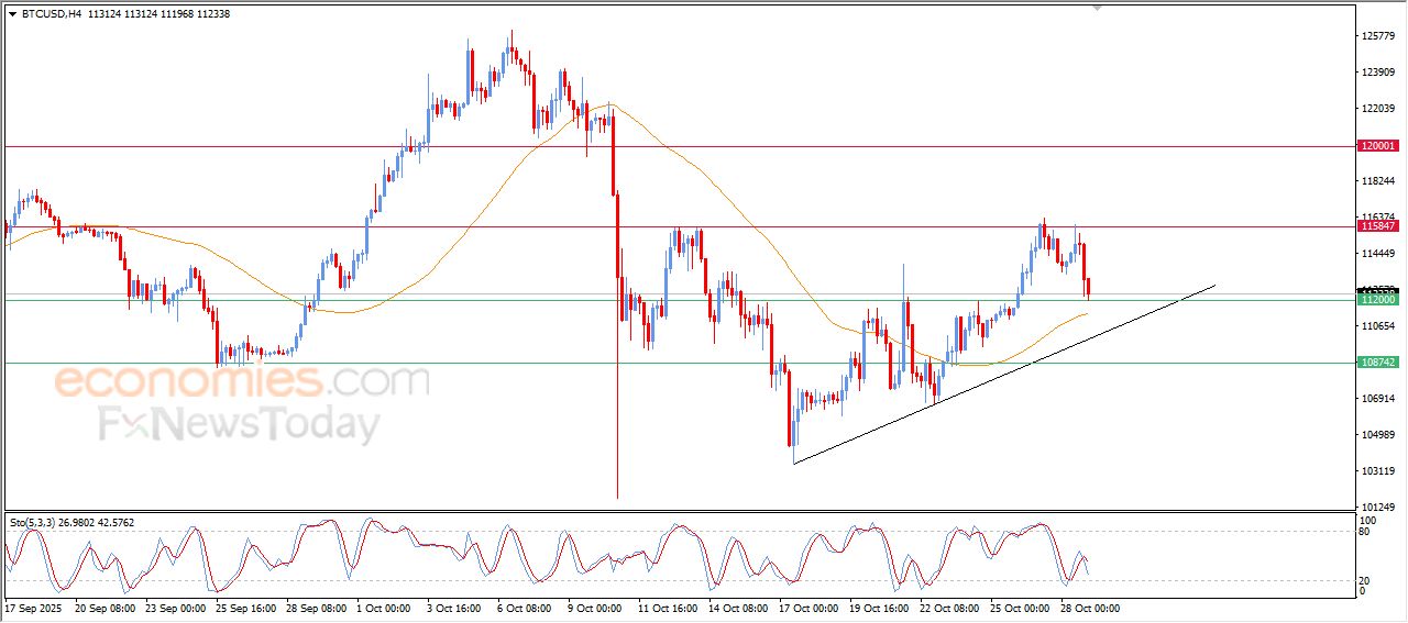 سعر الدولار مقابل الدولار الكندي يستعد لكسر مستهدفنا السعري – توقعات اليوم – 29-10-2025