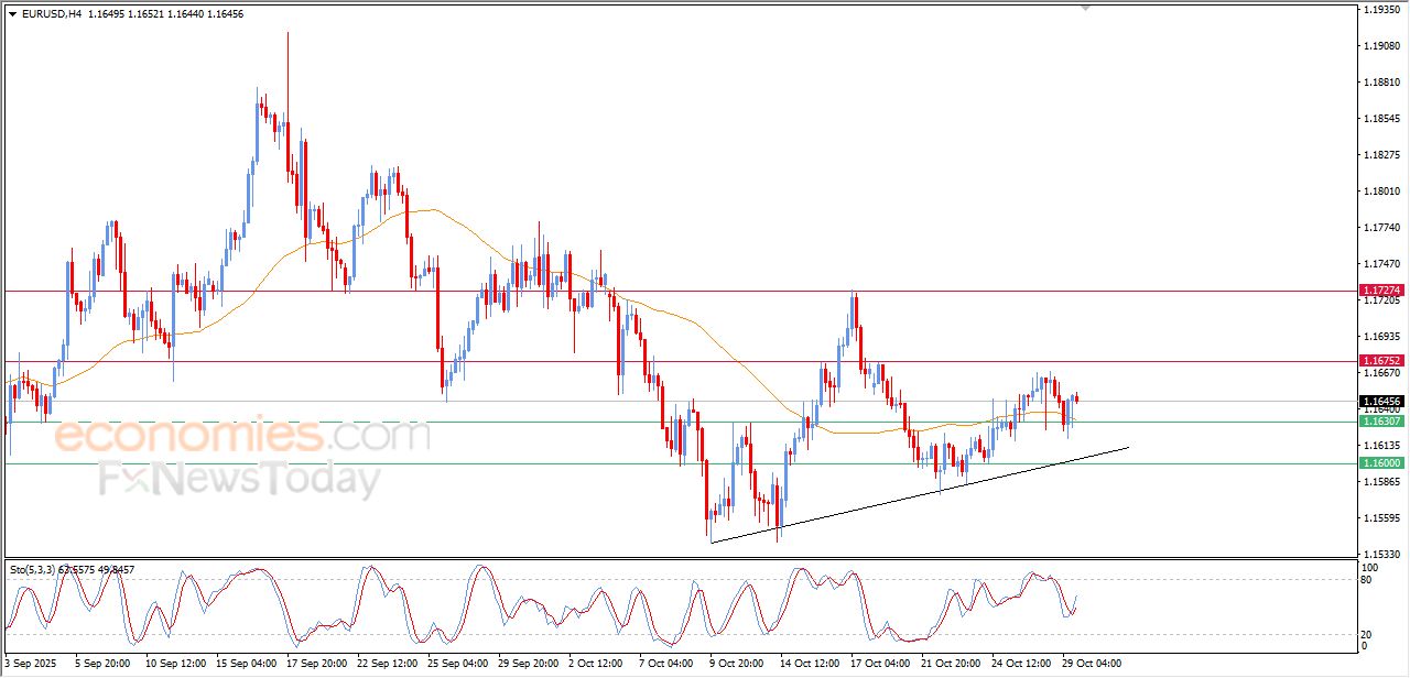 تحديث مسائي لسعر البتكوين اليوم 29-10-2025