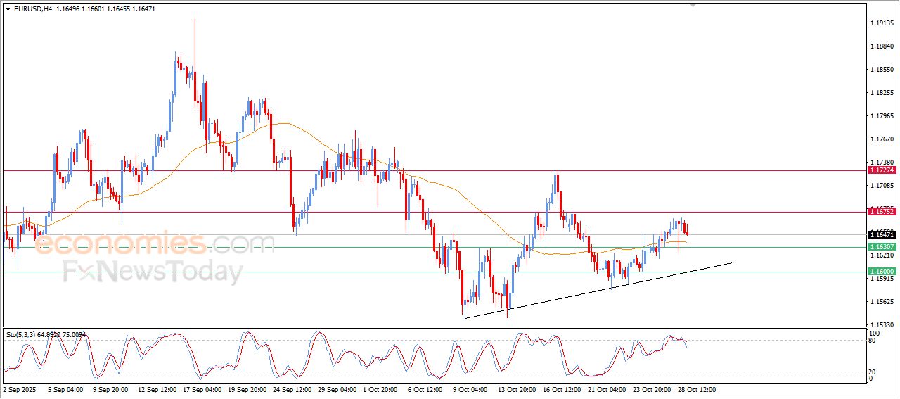 سعر الذهب يحاول تعويض بعضاً من خسائره - توقعات اليوم – 29-10-2025