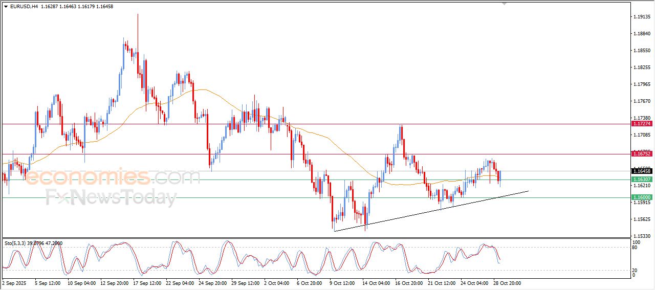 تحديث توقع سعر النفط الخام اليوم 29-10-2025