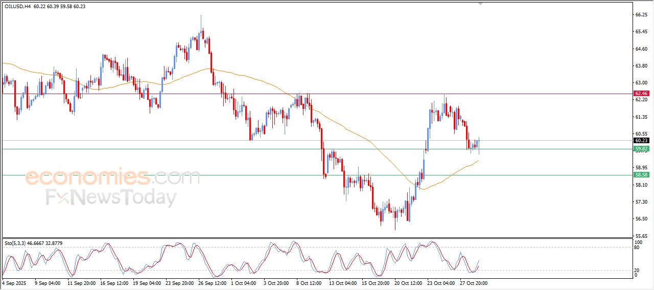 تحديث توقع سعر الإيثيريوم اليوم 29-10-2025