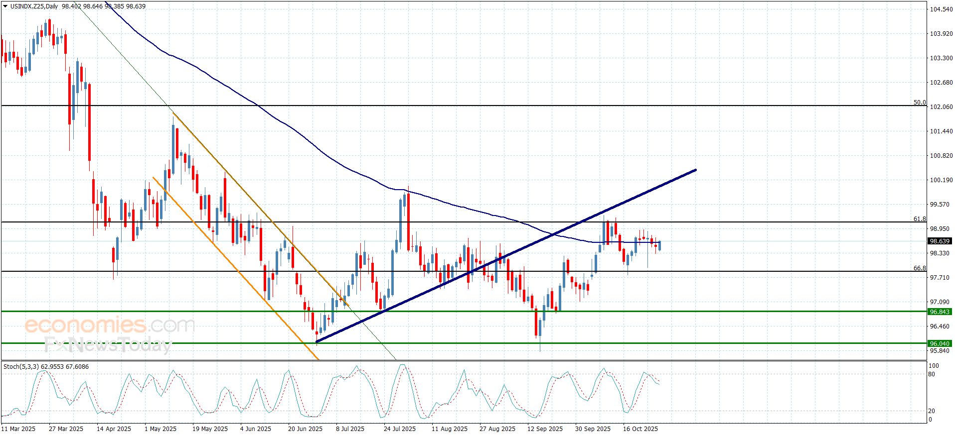 تحديث توقع سعر الذهب اليوم 29-10-2025