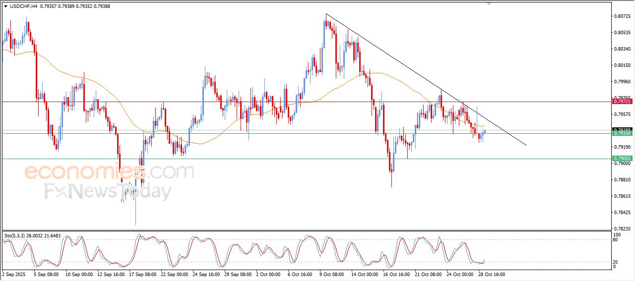 سعر الإيثيريوم (ETHUSD) يرتكز لدعم متوسطه المتحرك البسيط – توقعات اليوم – 29-10-2025