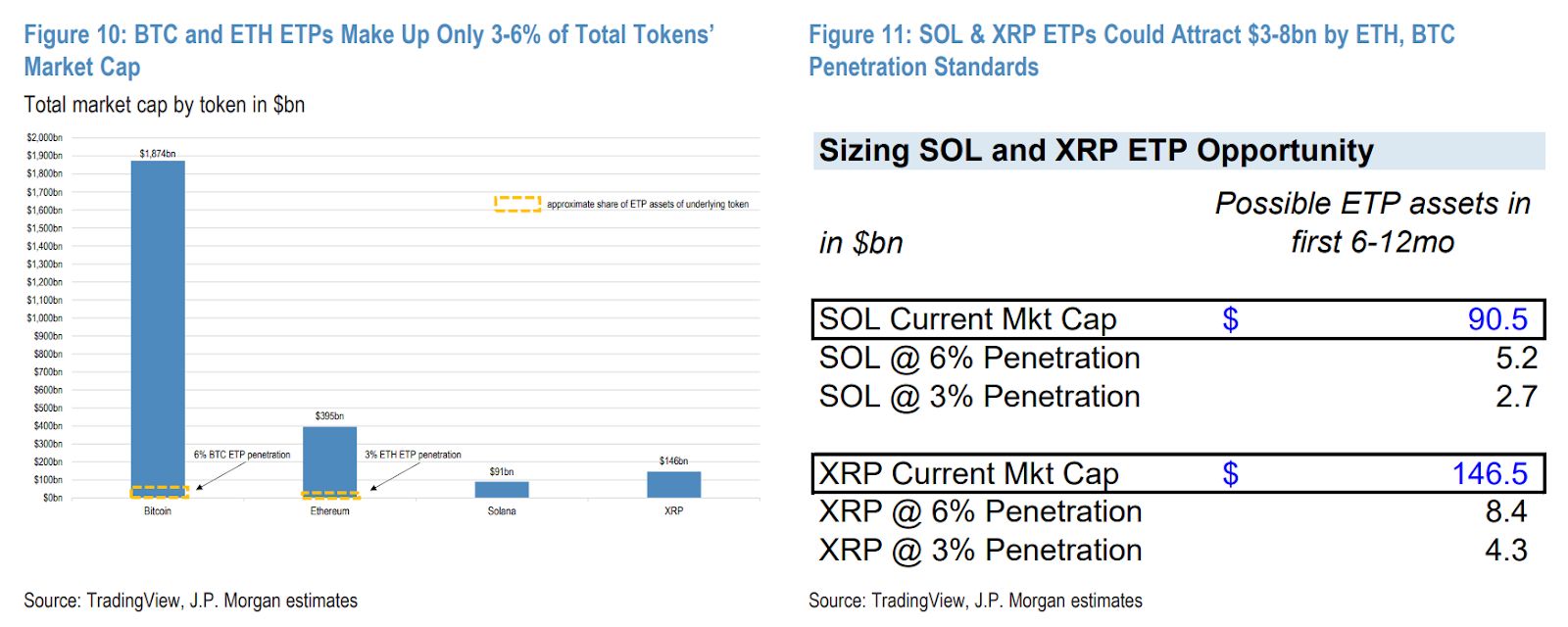 صندوق Bitwise للتحصيص على شبكة Solana يبدأ بتداول أصول قيمتها 223 مليون دولار وسط طلب مؤسسي قوي